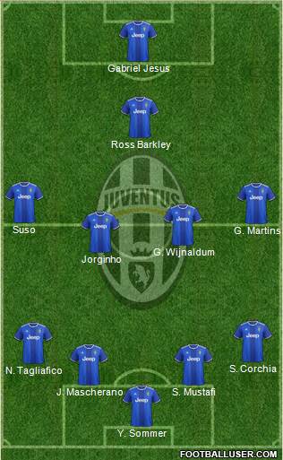 Juventus Formation 2017