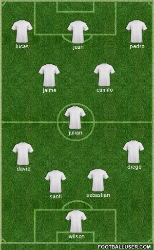 Dream Team Formation 2017