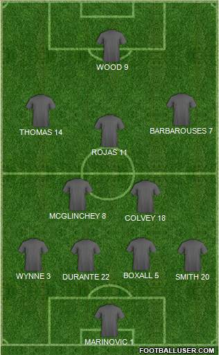 Fifa Team Formation 2017