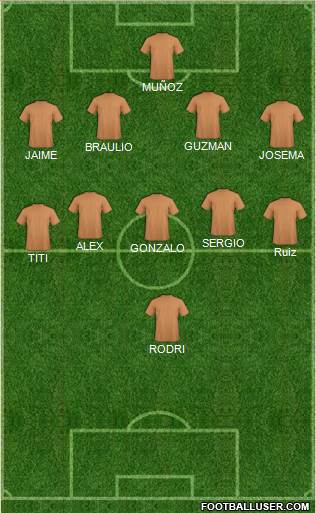 Dream Team Formation 2017