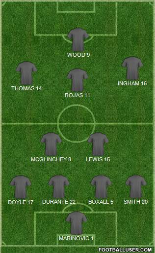 Fifa Team Formation 2017