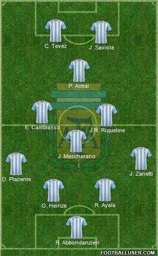 Argentina Formation 2017