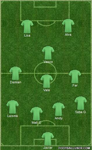 World Cup 2014 Team Formation 2017
