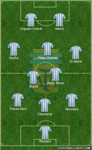 Argentina Formation 2017