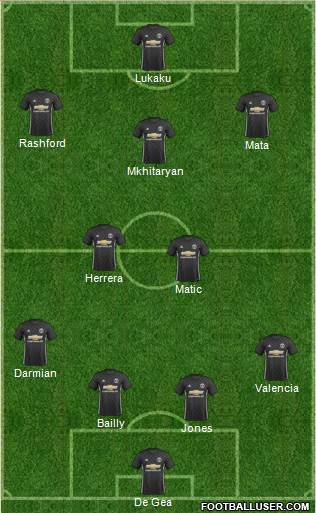 Manchester United Formation 2017