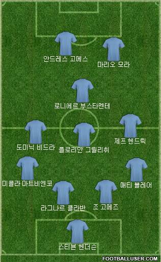 Dream Team Formation 2017