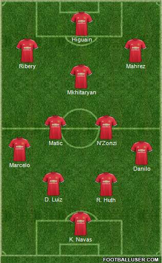 Manchester United Formation 2017