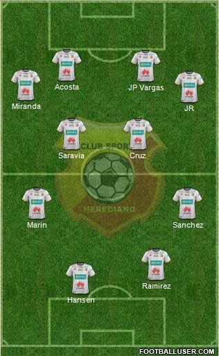 CS Herediano Formation 2017