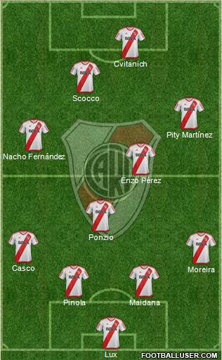 River Plate Formation 2017