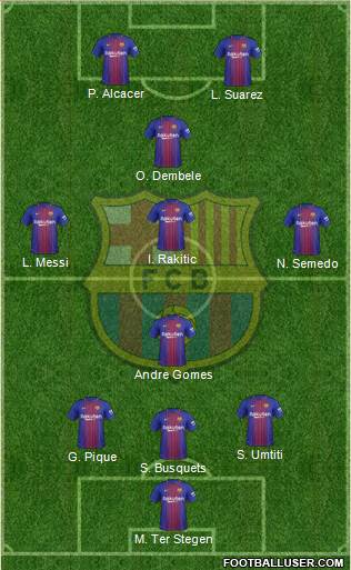 F.C. Barcelona Formation 2017