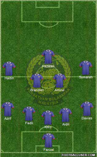 Malaysia Formation 2017