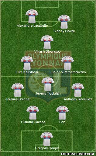 Olympique Lyonnais Formation 2017