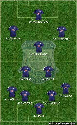 AMO Apollon Limassol 4-2-3-1 football formation