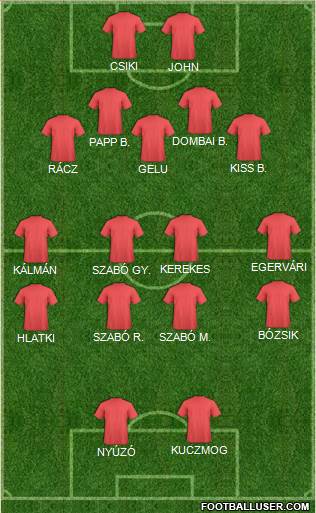 Dream Team Formation 2017