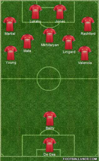 Manchester United Formation 2017