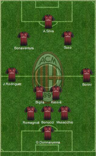 A.C. Milan Formation 2017