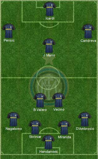F.C. Internazionale Formation 2017