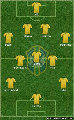 Brazil Formation 2017