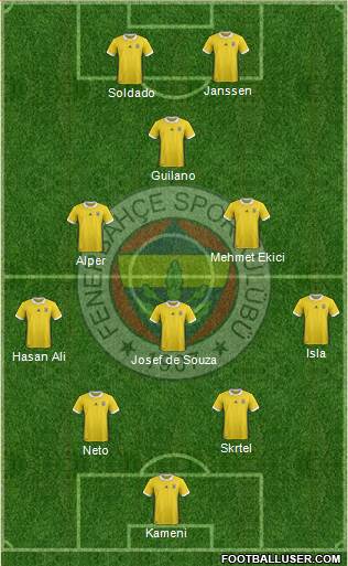 Fenerbahçe SK Formation 2017