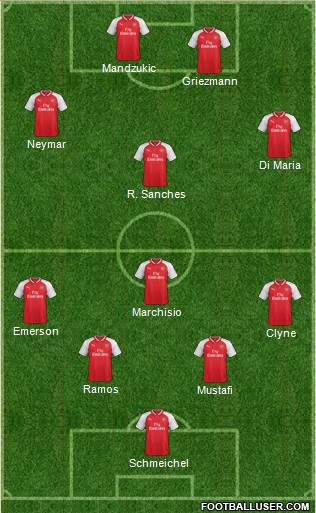Arsenal Formation 2017