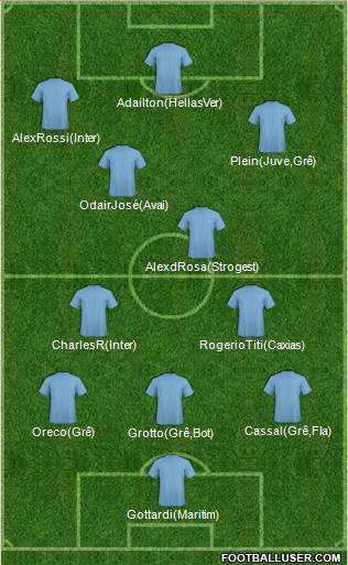 Dream Team Formation 2017