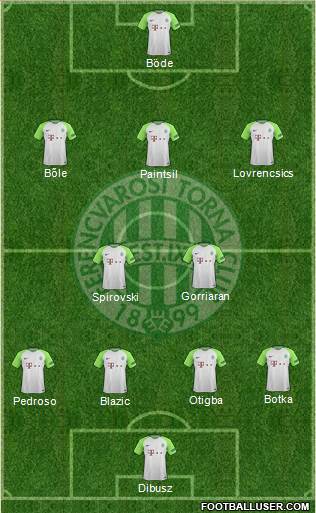 Ferencvárosi Torna Club Formation 2017