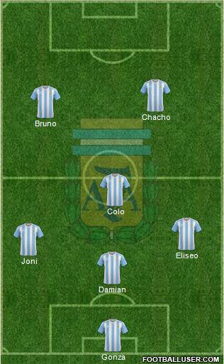 Argentina Formation 2017
