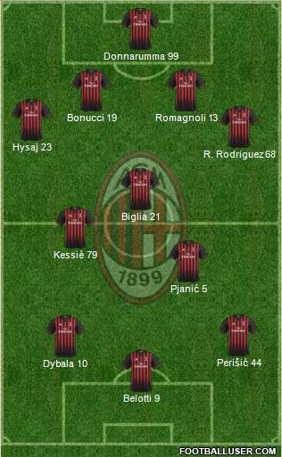A.C. Milan Formation 2017