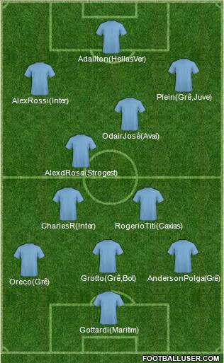 Dream Team Formation 2017