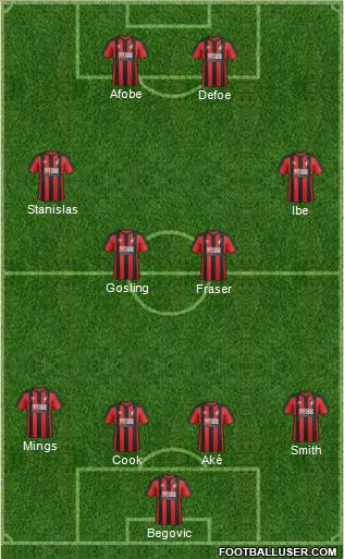 AFC Bournemouth Formation 2017