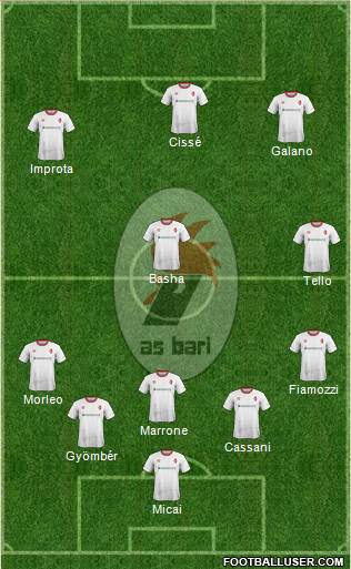 Bari Formation 2017