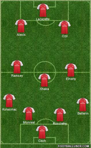 Arsenal Formation 2017