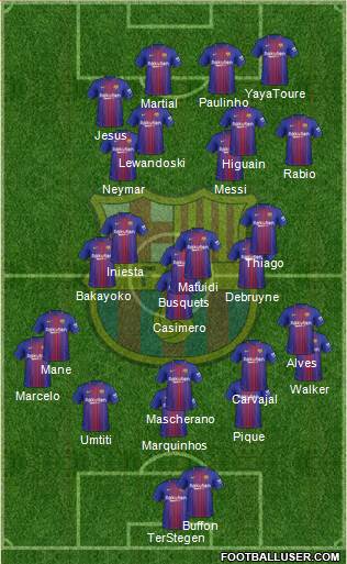 F.C. Barcelona Formation 2017