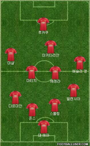 Manchester United Formation 2017