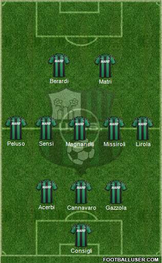 Sassuolo Formation 2017