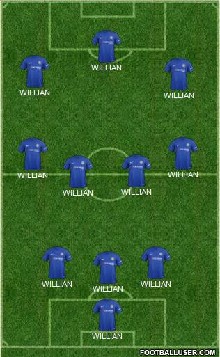 Chelsea Formation 2017