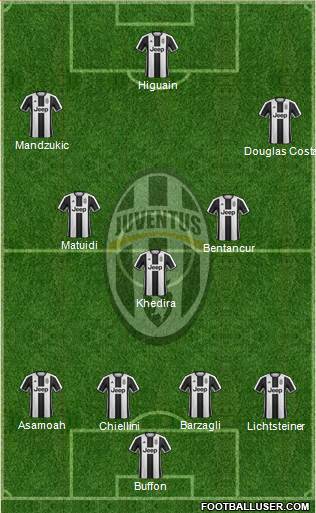 Juventus Formation 2017
