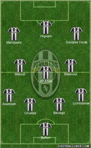 Juventus Formation 2017