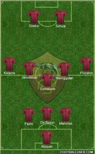 AS Roma Formation 2017