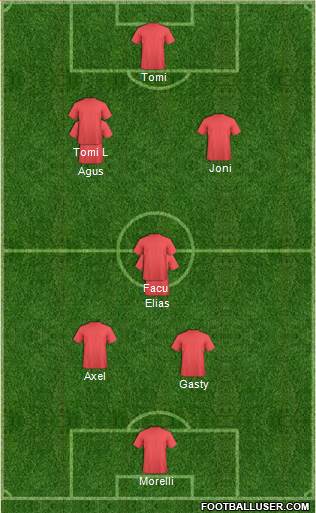 Champions League Team Formation 2017