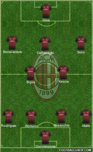 A.C. Milan Formation 2017