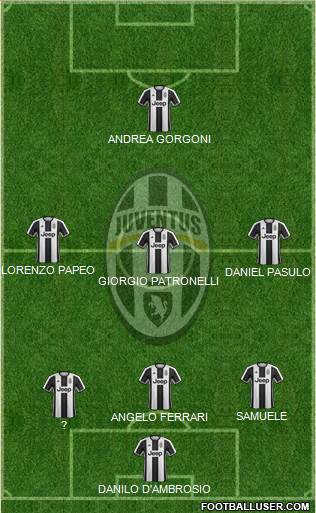 Juventus Formation 2017