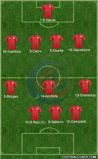 Costa Rica Formation 2017