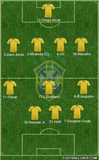 Brazil Formation 2017