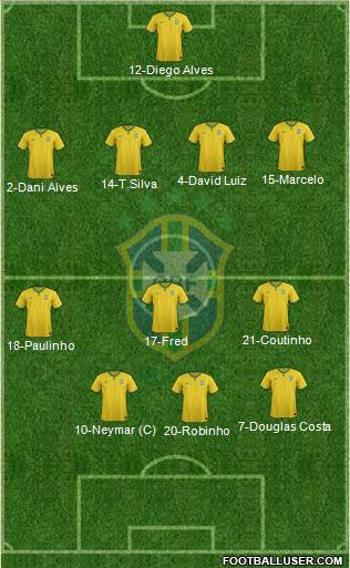Brazil Formation 2017