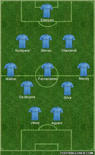 Manchester City Formation 2017