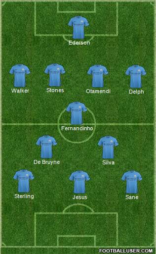 Manchester City Formation 2017