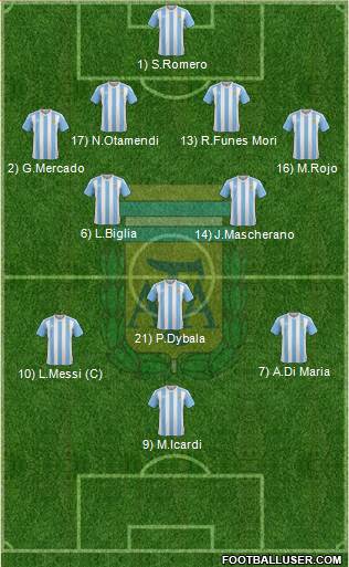 Argentina Formation 2017