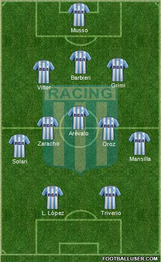 Racing Club Formation 2017