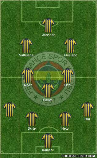 Fenerbahçe SK Formation 2017